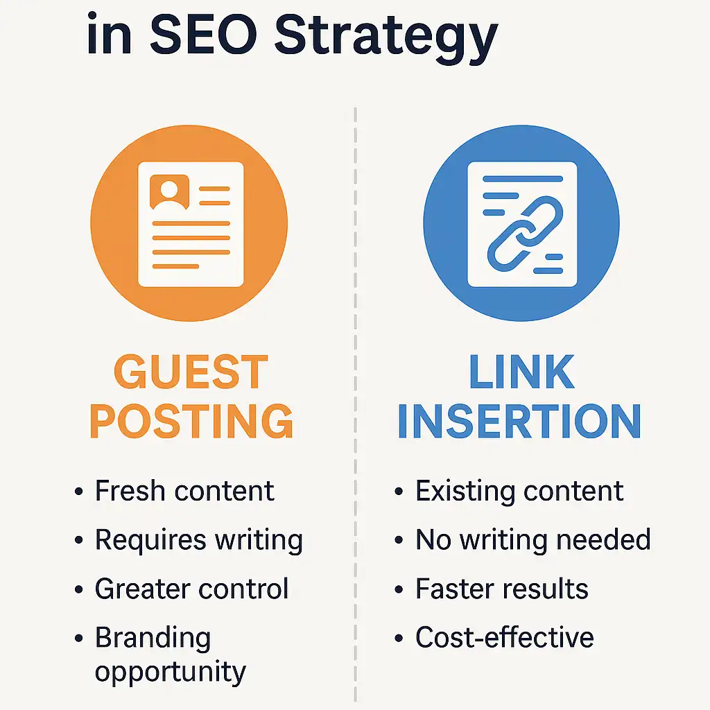 Guest Posting vs Link Insertion: Which Strategy is Best for SEO in 2025?